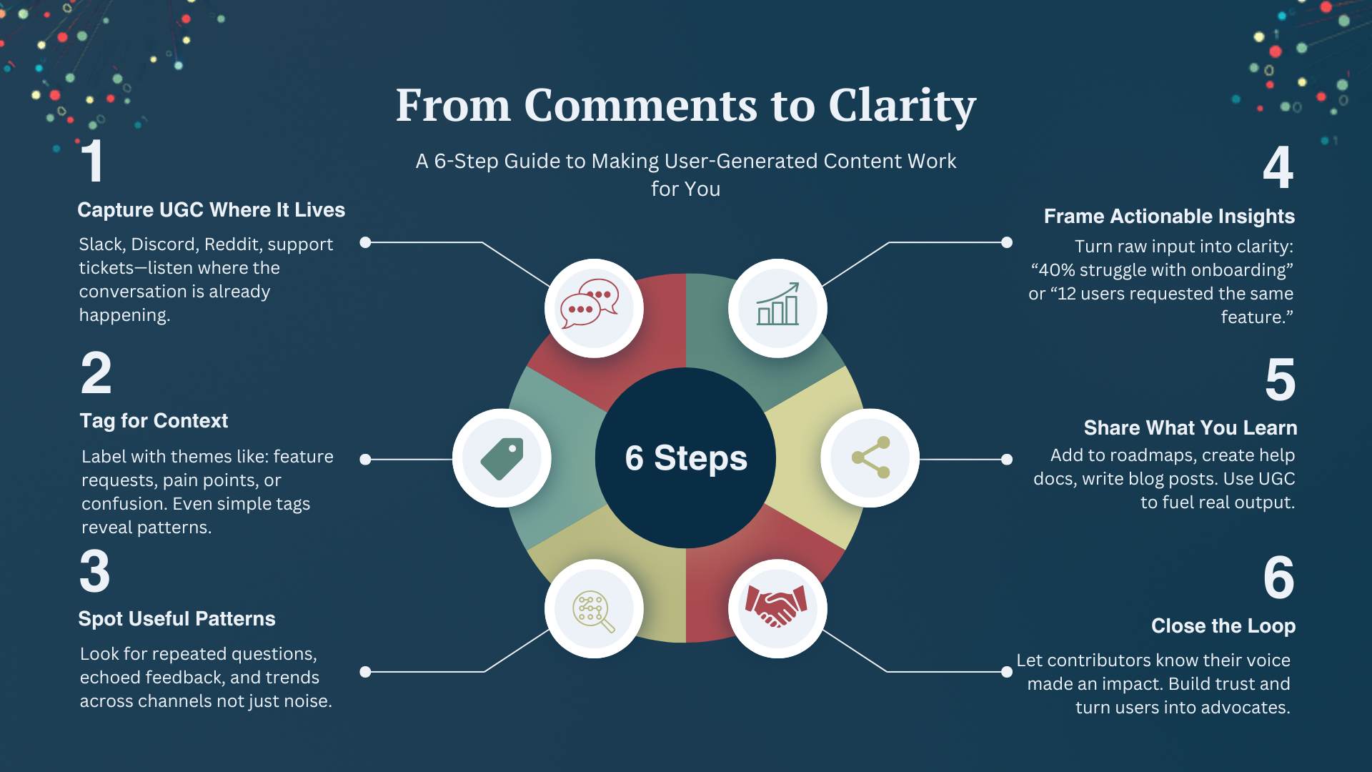 Comments to Clarity 6 Steps
