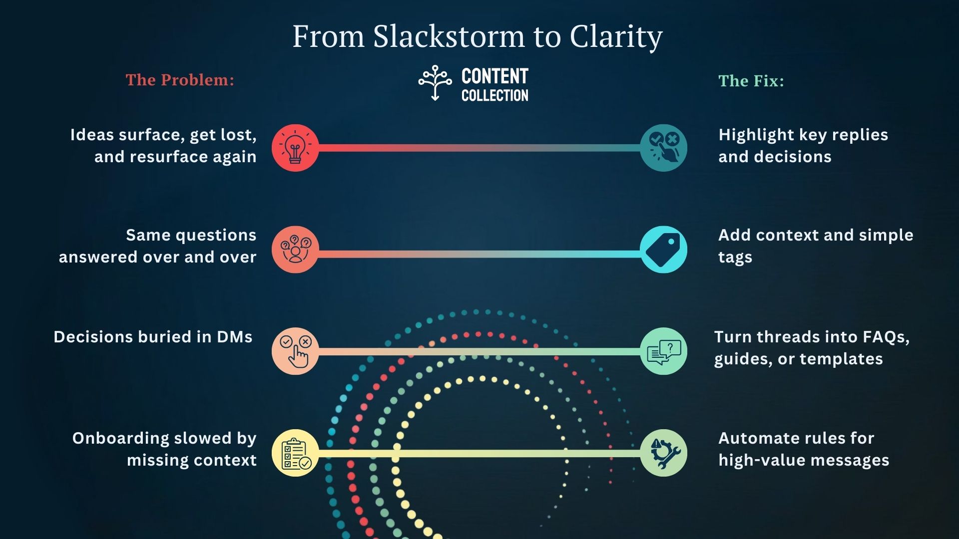 From Slackstorm to Clarity